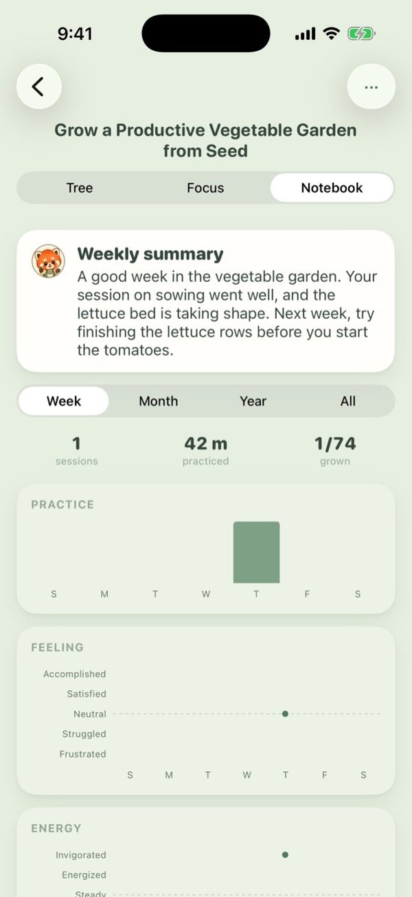 A weekly summary from the Sage, above charts of practice and feeling.